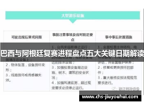 巴西与阿根廷复赛进程盘点五大关键日期解读 巴西与阿根廷复赛进程盘点五大关键日期解读