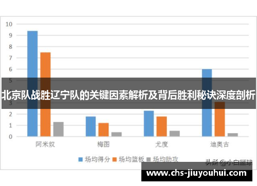 北京队战胜辽宁队的关键因素解析及背后胜利秘诀深度剖析