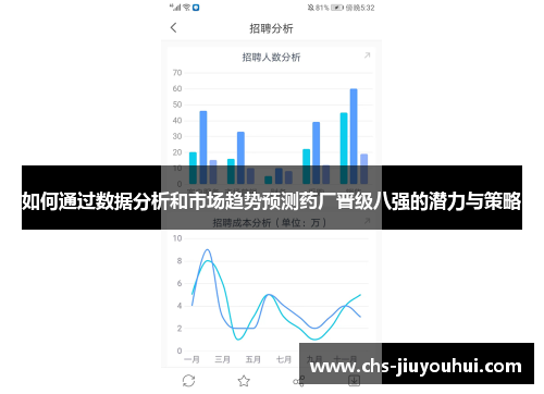 如何通过数据分析和市场趋势预测药厂晋级八强的潜力与策略 如何通过数据分析和市场趋势预测药厂晋级八强的潜力与策略