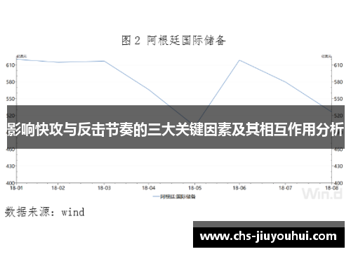 影响快攻与反击节奏的三大关键因素及其相互作用分析 影响快攻与反击节奏的三大关键因素及其相互作用分析