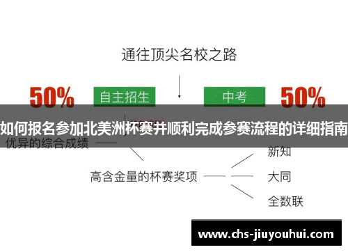如何报名参加北美洲杯赛并顺利完成参赛流程的详细指南 如何报名参加北美洲杯赛并顺利完成参赛流程的详细指南